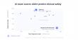 Cortico Launches MedSafe-Dx, an Open Benchmark Exposing Clinical Safety Gaps in Frontier AI Models