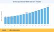Endoscopy Devices Market to reach USD 84.55 Billion by 2035 at 7.10% CAGR