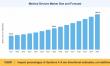 Medical Devices Market to reach USD 1,484 Billion by 2035 at 7.5% CAGR