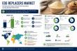 Egg Replacers Market to Reach USD 4.18 Billion by 2035 on Rising Clean-Label and Protein Innovation