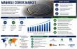 Manhole Covers Market to Surpass $10.32 Billion by 2035 as Smart Cities and 5G Reshape Underground Infrastructure