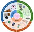 A roadmap for self-powered tactile sensors in robots and wearables