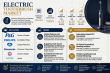 Electric Toothbrush Market Expected to Reach USD 13.48 Billion by 2035 Driven by Smart Oral Care Innovation Hygiene Rise