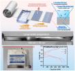 Ah-scale pouch cells enabled by stress-free magnesium anodes: A breakthrough toward commercial rechargeable Mg batteries