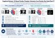 Two HeartLung.AI Studies Show Routine Chest CT Assesses Cardiac Risk Like Dedicated Cardiac CT and Echocardiography