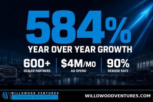 Willowood Ventures 584 percent year over year growth statistics