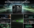 Analyzing GEYOTO as a Top Affordable Portable Power Station for Camping
