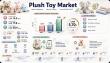 Plush Toy Market to Reach USD 30.9 Billion by 2035 as Eco-Friendly Innovation Drives 5.70% CAGR