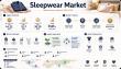 Sleepwear Market to Reach USD 39.29 Billion by 2035 at 9.61% CAGR Driven by Sustainable Fashion Trends
