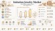 Imitation Jewelry Market to Reach USD 27.22 Billion by 2035 at a 3.42% CAGR Driven by Affordable Luxury Trends