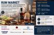 Rum Market to Reach USD 49.72 Billion by 2035, Driven by Premiumization and Rising Global Cocktail Culture