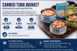 Canned Tuna Market to Reach USD 27.48 Billion by 2035 Amid Rising Demand for Shelf-Stable Protein