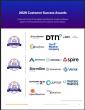The Top Weather Analytics Software Vendors According to the FeaturedCustomers Summer 2026 Customer Success Report