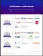 The Top Corporate Wellness Software Vendors According to the FeaturedCustomers Summer 2026 Customer Success Report