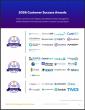 The Top Medical Practice Management Software According to the FeaturedCustomers Summer 2026 Customer Success Report