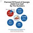 Planned PEThood of Georgia Reports 65% Increase in Animals Helped During First Half of 2026 