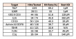 Ainnocence Shows Its Protein Foundation Model Improves Antibody-Antigen Affinity Ranking by 28% - From Sequence Alone