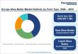 Europe Shea Butter Market to Reach US$1,546.8 Million by 2033 Driven by Rising Demand for Natural 