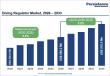 Diving Regulator Market to Reach US$ 978.5 Million by 2033 Driven by Rising Marine Tourism 