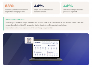 De Europese markt voor duurzame energie-installaties is een nieuwe fase ingegaan Een moderne, compacte thuisbatterij die aan een muur in een woning is geïnstalleerd als onderdeel van een duurzaam energiebeheersysteem.