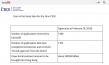 Hong Kong New CIES Draws 3,200+ Applications, Globevisa Group Handles 10% Share 