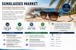 Sunglasses Market to Reach USD 40.24 Billion by 2035, Growing at 5.70% CAGR