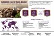 Agarwood Essential Oil Market Set for USD 0.5217 Billion Growth by 2035 Driven by Wellness and Personal Care Trends