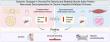 CT-measured fat and muscle changes predict severe liver complications in Chronic Hepatitis B-Related Cirrhosis