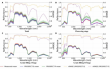 New PROSPECT-S model captures wheat spike growth dynamics to improve spectral simulations