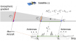 Boolean collaborative decision rule eliminates hidden ionospheric dead zones at sea