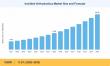 Invisible Orthodontics Market to reach USD 24.78 Billion by 2035 at 11.5% CAGR