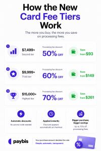 crypto purchase with credit card fees