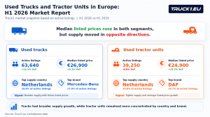 Truck1 marketplace data: used trucks and tractor units in Europe, H1 2026