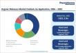 Organic Molasses Market Poised for Strong Growth as Demand for Natural Sweeteners and Sustainable Feed Solutions