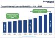 Flavor Capsule Cigarette Market to Reach US$ 9.0 Billion by 2033 Driven by Product Innovation and Premium Tobacco Demand
