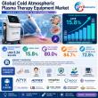 Cold Atmospheric Plasma Therapy Equipment Market Set for Strong Growth at 15.8% CAGR During Forecast Period 2026-2032