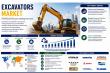 Excavators Market to Surpass $133.46 Billion by 2035 as Electrification and Autonomy Reshape Earthmoving