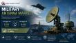 Military Antenna Market to Grow from US$ 5.16 Billion (2025) to US$ 9.16 Billion by 2035 at 5.90% CAGR Driven by SATCOM