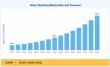 Smart Building Market Industry Forecast: From USD 149.20 Billion in 2025 to USD 643.10 Billion by 2035