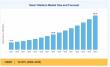 Smart Stadium Market Research Reveals Strong Long-Term Growth Through 2035