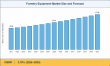 Forestry Equipment Market to Reach USD 17.05 Billion by 2035 at 3.79% CAGR