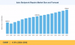 Auto Bodywork Repair Market to Reach USD 57.40 Billion by 2035 at 4.10% CAGR