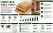 Engineered Wood Market to Surpass $521 Billion by 2035 as Mass-Timber Codes and Carbon Accounting Reshape Construction