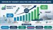 Sonobuoy Market Size to Hit US$ 987.10 Million by 2035, Growing at 6.70% CAGR from 2025 Value US$ 516.30 Million.