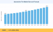 Automotive Tire Market to Reach USD 403.5 Billion by 2035 at 4.3% CAGR