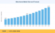 Motorhome Market to Reach USD 34.72 Billion by 2035 at 9.12% CAGR