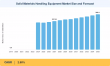 Solid Materials Handling Equipment Market to Reach USD 368.11 Billion by 2035 at 2.80% CAGR