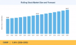 Rolling Stock Market to Reach USD 84.07 Billion by 2035 at 3.56% CAGR