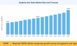 Gaskets and Seals Market to Reach USD 137.48 Billion by 2035 at 4.56% CAGR