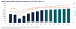 Room Rate Now Drives Hotel Returns in Five Markets